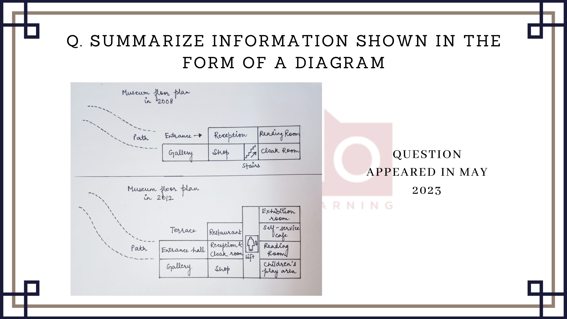 14 May 2023 IELTS Diagram Sample Answer